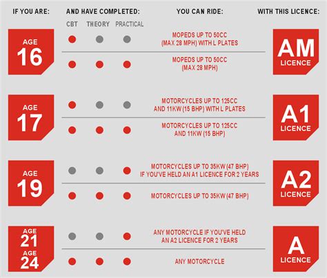 how hard is your bike test|how hard to get a motorcycle license.